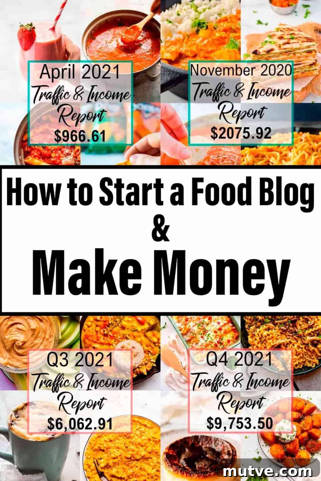 How to Start a Food Blog and Monetize It 2 Collage of food pictures with text overlay stating How to Start a Food Blog and Make Money.